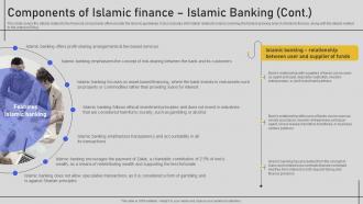 Components Of Islamic Finance Islamic Banking Comprehensive Overview Fin SS V Content Ready Informative