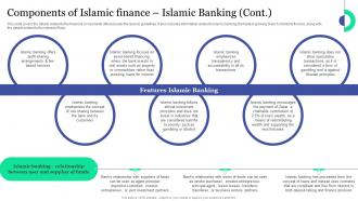 Components Of Islamic Finance Islamic Banking Islamic Banking And Finance Fin SS V Image Appealing