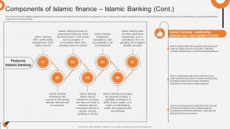 Components Of Islamic Finance Islamic Banking Non Interest Finance Fin SS V Images Designed