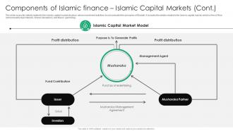 Components Of Islamic Finance Islamic Capital Everything You Need To Know About Islamic Fin SS V Image Adaptable