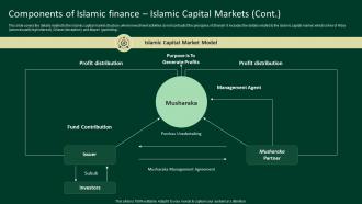 Components Of Islamic Finance Islamic Capital Markets A Complete Understanding Fin SS V Content Ready Appealing