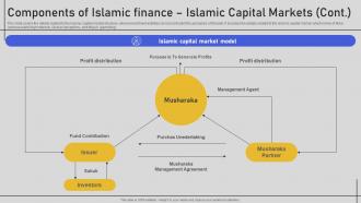 Components Of Islamic Finance Islamic Capital Markets Comprehensive Overview Fin SS V Content Ready Informative