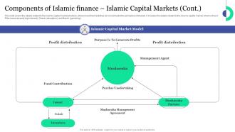 Components Of Islamic Finance Islamic Capital Markets Islamic Banking And Finance Fin SS V Image Appealing