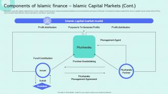 Components Of Islamic Finance Islamic Capital Shariah Compliant Finance Fin SS V Attractive Visual