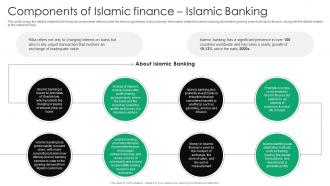 Components Of Islamic Finance Islamic Everything You Need To Know About Islamic Fin SS V