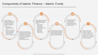 Components Of Islamic Finance Islamic Funds Non Interest Finance Fin SS V