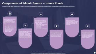 Components Of Islamic Finance Islamic Funds Profit And Loss Sharing Finance Fin SS V