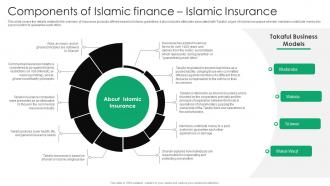 Components Of Islamic Finance Islamic Insurance Everything You Need To Know About Islamic Fin SS V