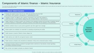 Components Of Islamic Finance Islamic Insurance Shariah Compliant Finance Fin SS V