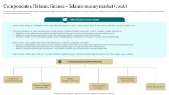 Components Of Islamic Finance Islamic Money Market Interest Free Finance Fin SS V