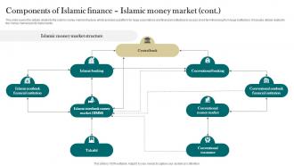 Components Of Islamic Finance Islamic Money Market Interest Free Finance Fin SS V Engaging Multipurpose