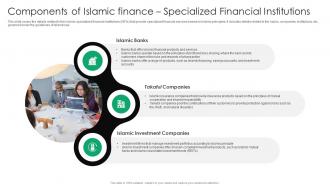 Components Of Islamic Finance Specialized Everything You Need To Know About Islamic Fin SS V