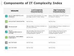 Components of it complexity index datacenter environment ppt powerpoint presentation show