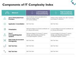 Components of it complexity index measure ppt powerpoint presentation file mockup
