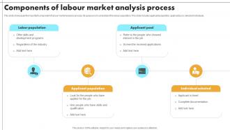 Components Of Labour Market Analysis Process