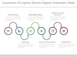 Components of logistics services diagram presentation slides