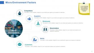 Components of marketing environment powerpoint presentation slides
