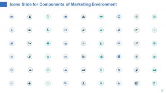 Components of marketing environment powerpoint presentation slides