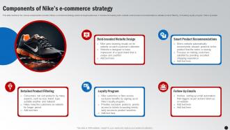 Components Of Nikes E Commerce Strategy Winning The Marketing Game Evaluating Strategy SS V
