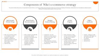 Components Of Nikes Ecommerce Strategy How Nike Created And Implemented Successful Strategy SS