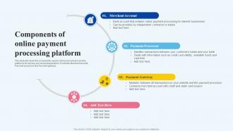 Components Of Online Payment Processing Platform