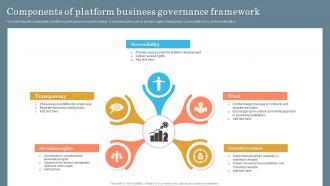Components Of Platform Business Governance Framework