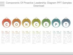 Components of proactive leadership diagram ppt samples download