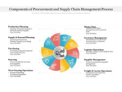 Components of procurement and supply chain management process