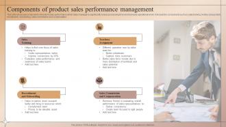 Components Of Product Sales Performance Management