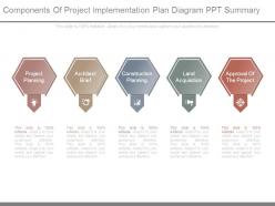 Components of project implementation plan diagram ppt summary
