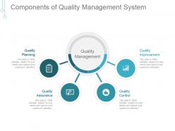 Components of quality management system good ppt example