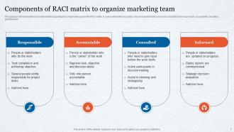 Components Of RACI Matrix To Organize Marketing Team