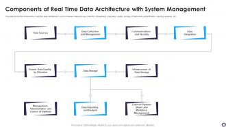 Components Of Real Time Data Architecture With System Management