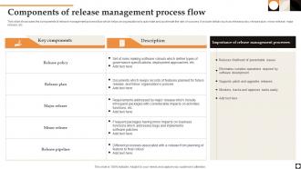 Components Of Release Management Process Flow