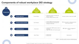 Components Of Robust Workplace DEI Strategy