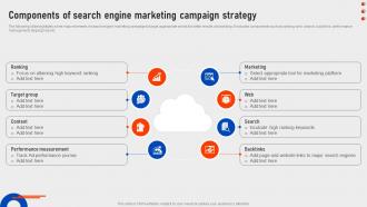 Components Of Search Engine Marketing Executing Strategies To Boost SEM Campaign Results