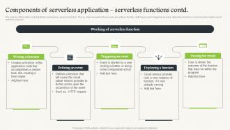 Components Of Serverless Application Serverless Functions Serverless Computing Analytical Customizable