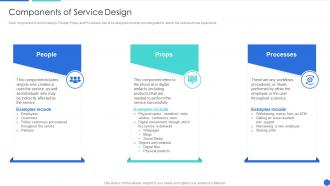 Components Of Service Design How To Design The Best Customer Experience For Your Services