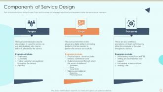 Components Of Service Design Process Of Service Blueprinting And Service Design
