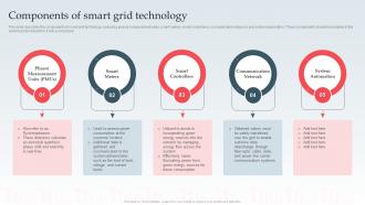 Components Of Smart Grid Technology Ppt Powerpoint Template