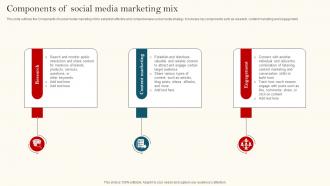 Components Of Social Media Marketing Mix