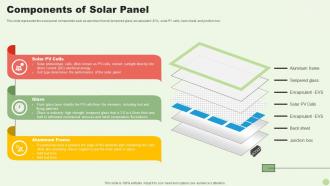 Components Of Solar Panel Green Energy Resources Ppt Slides Gallery