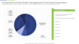 Components Of Solid Waste Management In Municipal Corporation