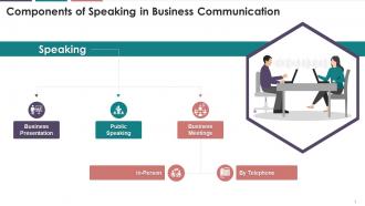 Components Of Speaking In Business Communication Training Ppt