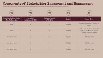 Components Of Stakeholder Engagement And Management Build And Maintain Relationship With Stakeholder