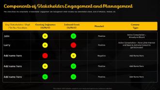 Components Of Stakeholder Engagement And Management Importance Of Nurturing A Stakeholder