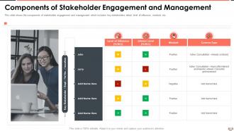 Components Of Stakeholder Engagement And Management Understanding The Importance