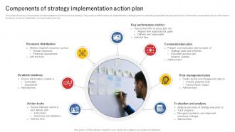 Components Of Strategy Implementation Action Plan