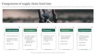 Components Of Supply Chain Lead Time