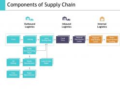 Components Of Supply Chain Ppt Show Graphics Example